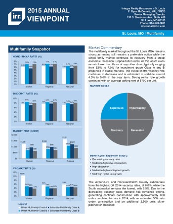 2015 Viewpoint Saint Louis Multifamily Report
