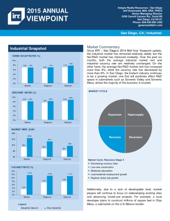 2015 Viewpoint San Diego Industrial Report