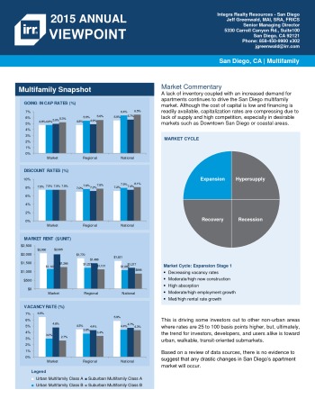 2015 Viewpoint San Diego Multifamily Report