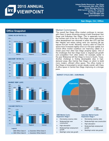 2015 Viewpoint San Diego Office Report