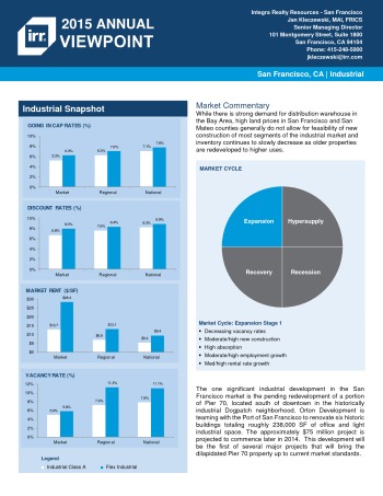 2015 Viewpoint San Francisco Industrial Report