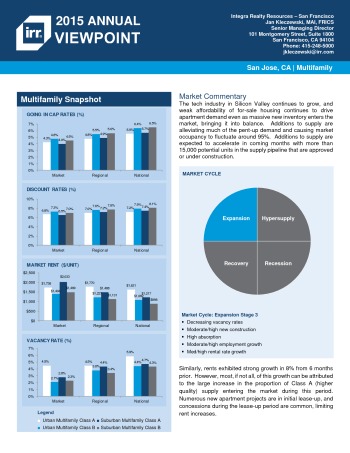 2015 Viewpoint San Jose Multifamily Report