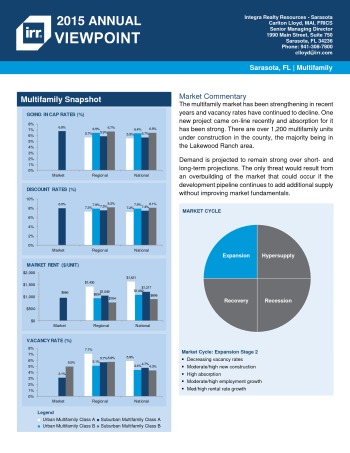 2015 Viewpoint Sarasota Multifamily Report