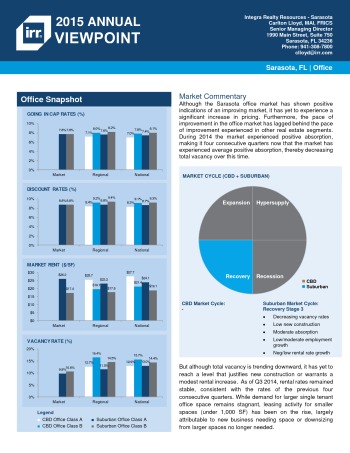 2015 Viewpoint Sarasota Office Report