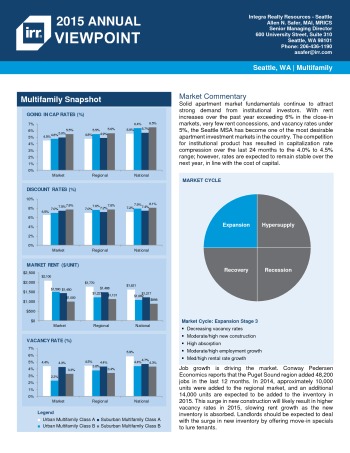 2015 Viewpoint Seattle Multifamily Report
