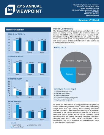 2015 Viewpoint Syracuse Retail Report