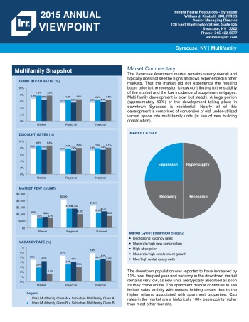 2015 Viewpoint Syracuse Multifamily Report