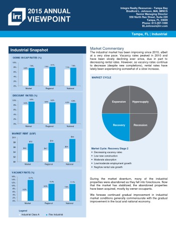 2015 Viewpoint Tampa Industrial Report