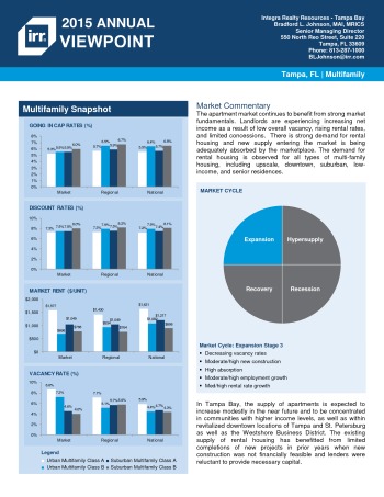 2015 Viewpoint Tampa Multifamily Report