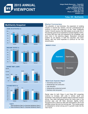 2015 Viewpoint Tulsa Multifamily Report