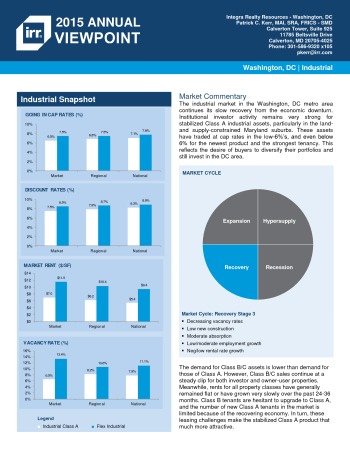 2015 Viewpoint Washington Industrial Report