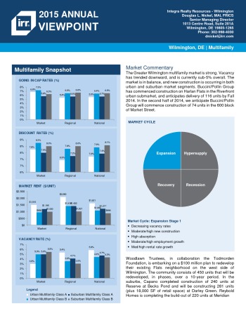 2015 Viewpoint Wilmington Multifamily Report