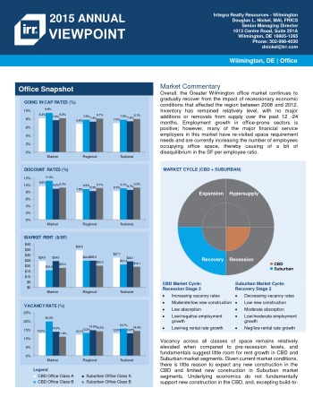 2015 Viewpoint Wilmington Office Report
