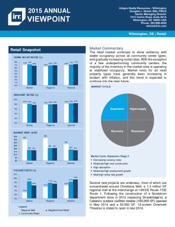 2015 Viewpoint Wilmington Retail Report