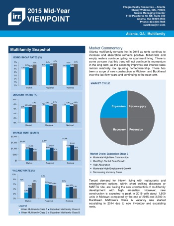 2015 Mid-Year Viewpoint Atlanta Multifamily Report