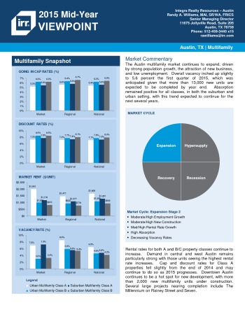 2015 Mid-Year Viewpoint Austin Multifamily Report