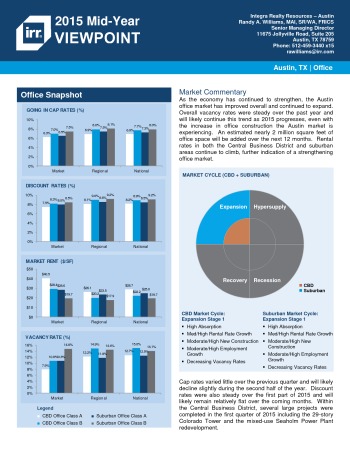 2015 Mid-Year Viewpoint Austin Office Report