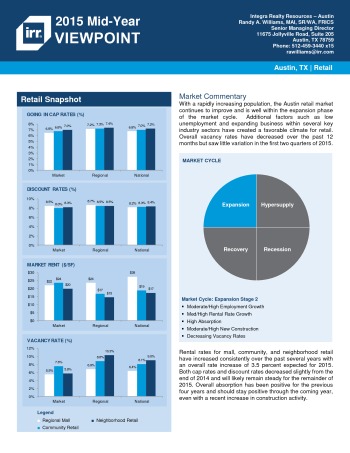 2015 Mid-Year Viewpoint Austin Retail Report