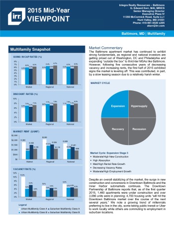 2015 Mid-Year Viewpoint Baltimore Multifamily Report