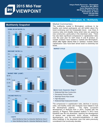 2015 Mid-Year Viewpoint Birmingham Multifamily Report
