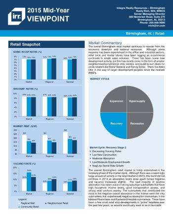 2015 Mid-Year Viewpoint Birmingham Retail Report