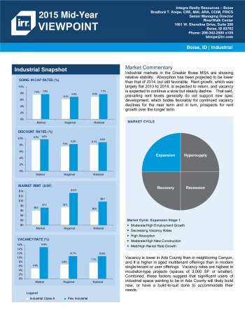 2015 Mid-Year Viewpoint Boise Industrial Report