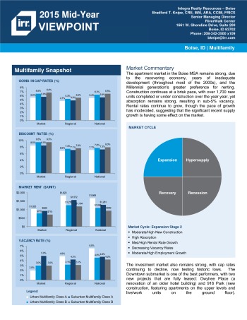 2015 Mid-Year Viewpoint Boise Multifamily Report
