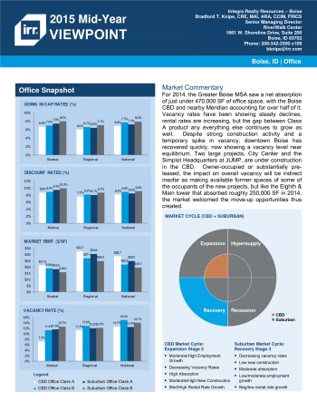 2015 Mid-Year Viewpoint Boise Office Report