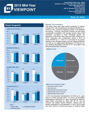 2015 Mid-Year Viewpoint Boise Retail Report