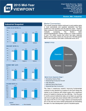 2015 Mid-Year Viewpoint Boston Industrial Report