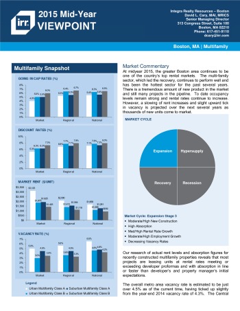 2015 Mid-Year Viewpoint Boston Multifamily Report