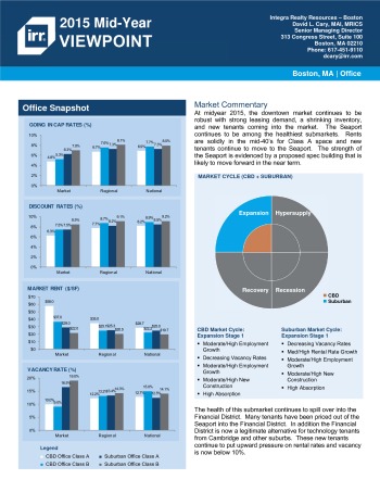 2015 Mid-Year Viewpoint Boston Office Report