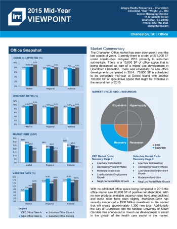 2015 Mid-Year Viewpoint Charleston Office Report