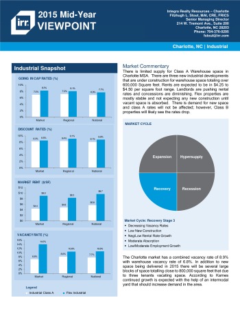 2015 Mid-Year Viewpoint Charlotte Industrial Report