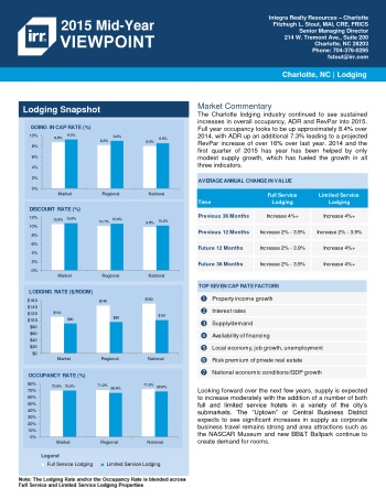 2015 Mid-Year Viewpoint Charlotte Hospitality Report