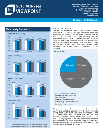 2015 Mid-Year Viewpoint Charlotte Multifamily Report