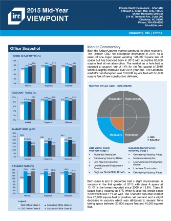 2015 Mid-Year Viewpoint Charlotte Office Report