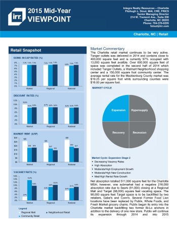2015 Mid-Year Viewpoint Charlotte Retail Report