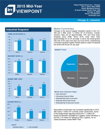 2015 Mid-Year Viewpoint Chicago Industrial Report