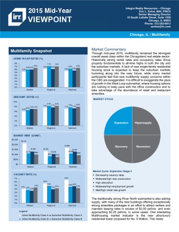 2015 Mid-Year Viewpoint Chicago Multifamily Report