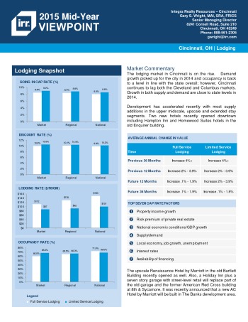 2015 Mid-Year Viewpoint Cincinnati Hospitality Report