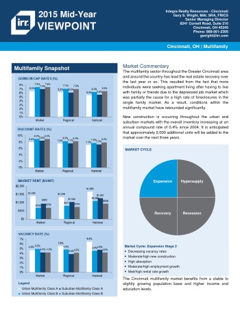 2015 Mid-Year Viewpoint Cincinnati Multifamily Report