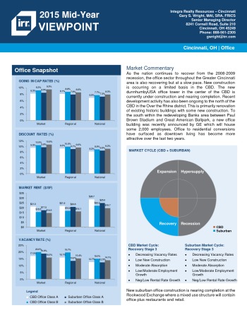 2015 Mid-Year Viewpoint Cincinnati Office Report