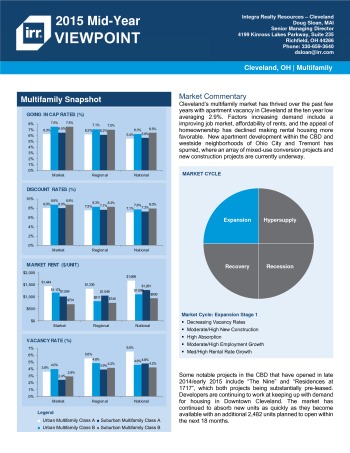 2015 Mid-Year Viewpoint Cleveland Multifamily Report
