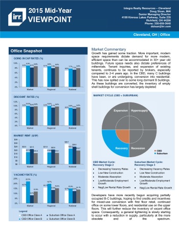 2015 Mid-Year Viewpoint Cleveland Office Report
