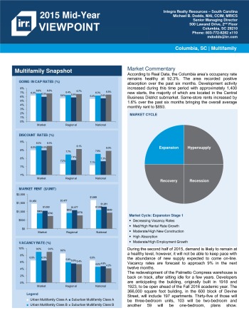 2015 Mid-Year Viewpoint Columbia Multifamily Report