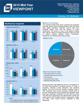 2015 Mid-Year Viewpoint Columbus Multifamily Report