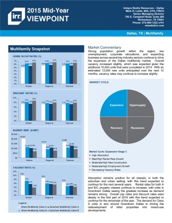 2015 Mid-Year Viewpoint Dallas Multifamily Report
