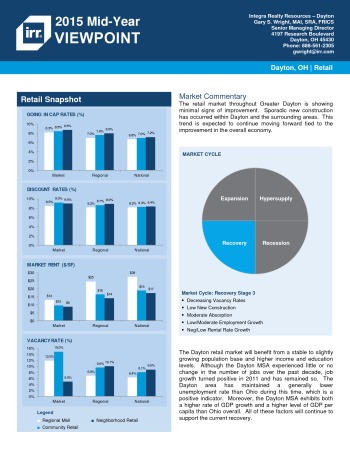 2015 Mid-Year Viewpoint Dayton Retail Report