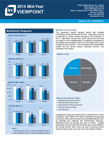 2015 Mid-Year Viewpoint Denver Multifamily Report